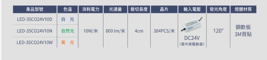 舞光新品~低壓室內COB軟條燈5米1捲/白光/黃光/自然光