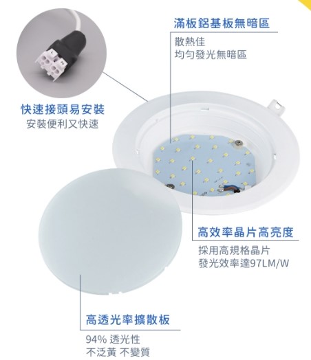  舞光~16W微波感應崁燈白光/黃光/自然光