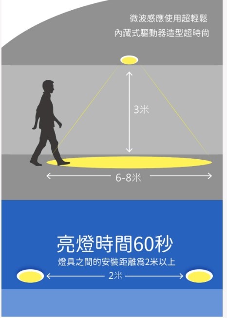  舞光~16W微波感應崁燈白光/黃光/自然光