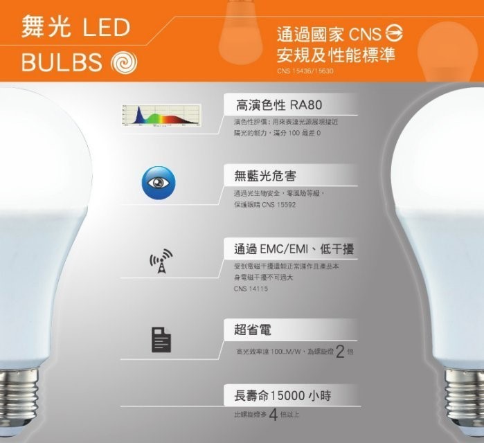 LED 50W 燈泡  E27 燈頭 大球泡 無藍光 