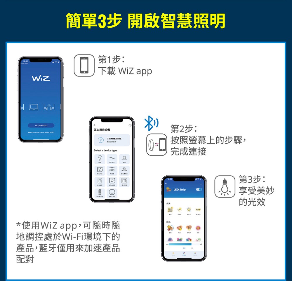 PHILIPS 飛利浦 Wi-Fi WiZ 智慧照明9公分 7W 可調色溫嵌燈 PW004 