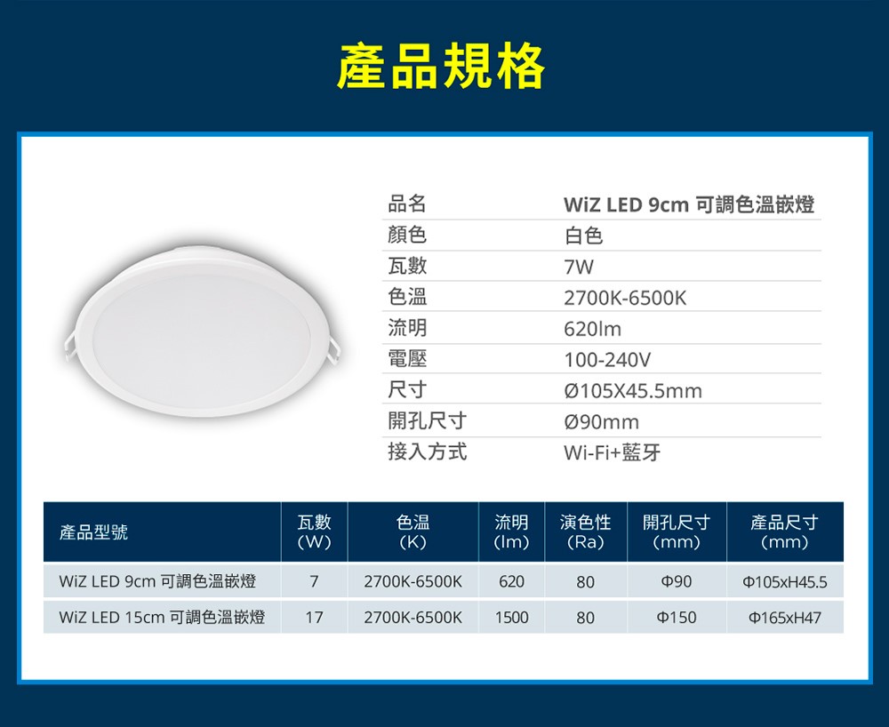 PHILIPS 飛利浦 Wi-Fi WiZ 智慧照明9公分 7W 可調色溫嵌燈 PW004 