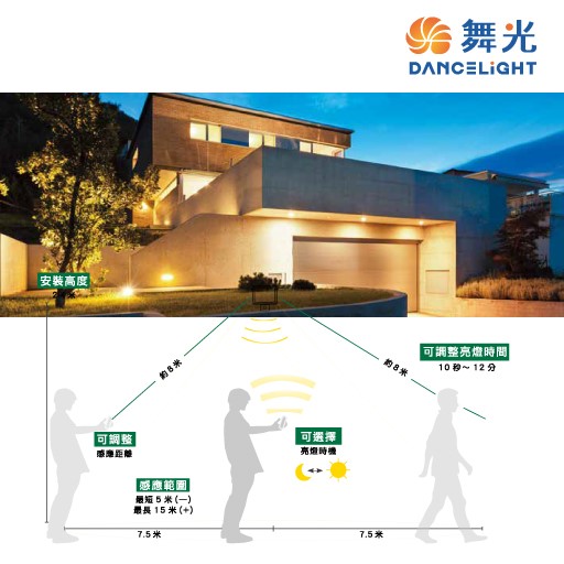 景弘照明my燈商城｜新北燈飾零售批發、蘆洲區燈飾家具吸頂燈LED燈飾、蘆洲區吊燈美術燈飾推薦、新北蘆洲區燈具行推薦、蘆洲區吊扇燈水晶燈、蘆洲區遙控燈飾批發燈泡推薦