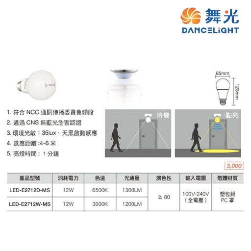 舞光~E27 12W微波感應燈泡白光/黃光