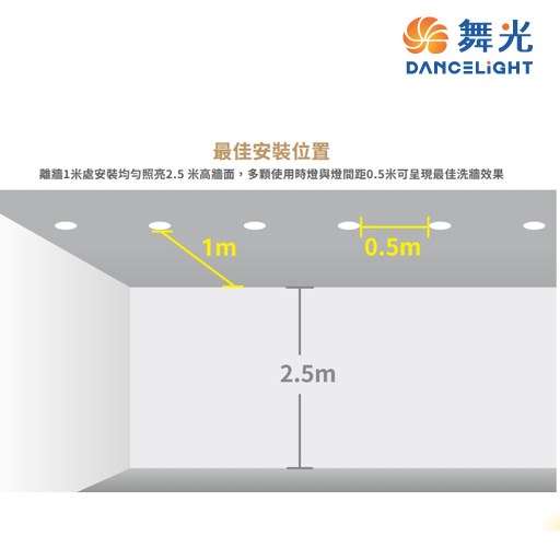 舞光~12W7.5公分偏光洗牆崁燈(3000K/4000K)