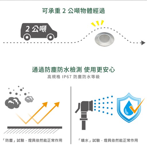 舞光~新品1W迷你地底燈(向上發光款/三側發光款)