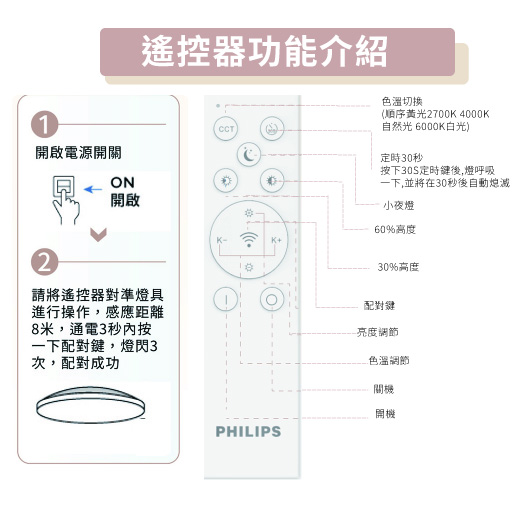 PHILIPS 飛利浦 若欣20W調色壁切吸頂燈-雅緻版