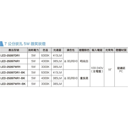 舞光5W微笑崁燈(崁孔7cm)