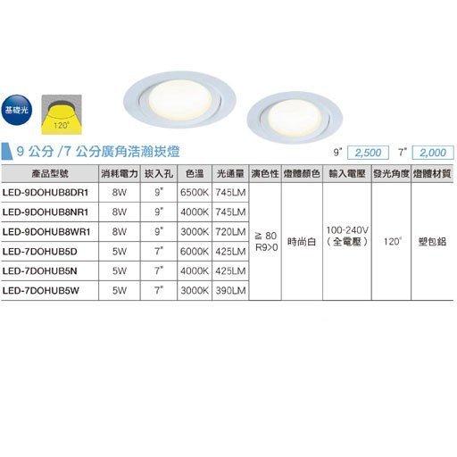 舞光5W浩瀚崁燈（7cm崁孔）