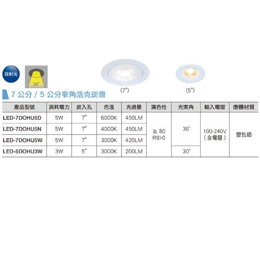 舞光3W浩克崁燈(崁孔5cm)