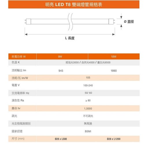 OSRAM歐司朗 明亮T8雙端全電壓LED燈管