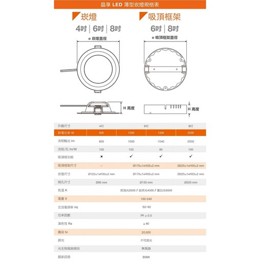 歐司朗OSRAM晶享4吋6W高光效LED吸崁兩用薄型崁燈（9.5公分崁孔）