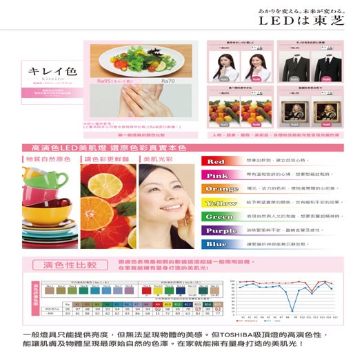 TOSHIBA東芝星河60W美肌LED吸頂燈 全彩高演色 6-8坪適用