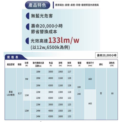 飛利浦 LED易省無藍光9W/11W/11.5W燈泡白光黃光自然光