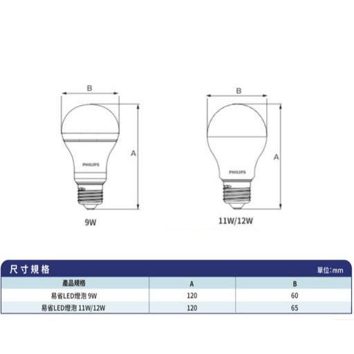 飛利浦 LED易省無藍光9W/11W/11.5W燈泡白光黃光自然光