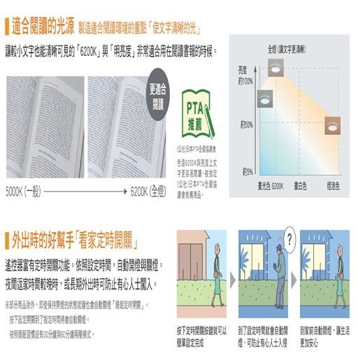 Panasonic國際牌LED調光調色遙控燈 (霧面乳白燈罩)36.6W 經典(六系列) LGC61101A09- 日本製 - 台灣公司貨110V 