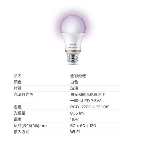 PHILIPS飛利浦 Wi-Fi WiZ 智慧照明RGB全彩燈泡(PW004) 