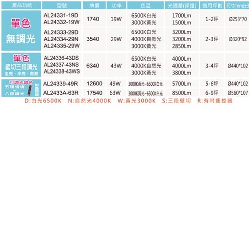 亞伯特AL24331 AL24332 AL24333 AL24334 AL24335 AL24336 AL24337 AL24338 AL24339 AL2433A 遙控調光調色吸頂燈（放大美圖請至首頁“最新消息”搜尋 ）  