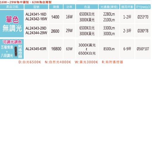 亞伯特AL24341 AL24342 AL24343 AL24344 AL24345  遙控調光調色吸頂燈（放大美圖請至首頁“最新消息”搜尋 ） 