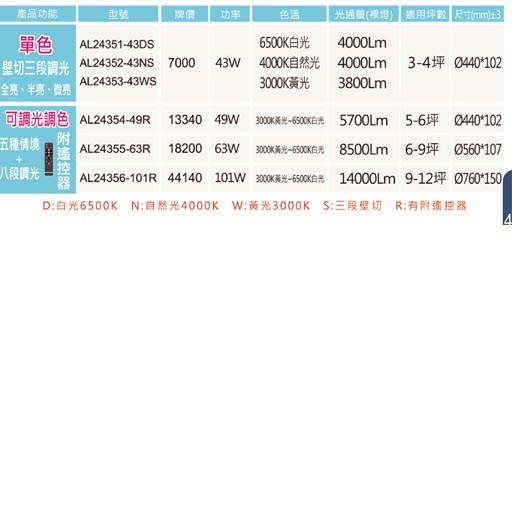 亞伯特AL24351 AL24352 AL24353 AL24354 AL24355 AL24356 遙控調光調色吸頂燈（放大美圖請至首頁“最新消息”搜尋 ） 