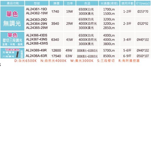 亞伯特AL24361 AL24362 AL24363 AL24364 AL24365 AL24366 AL24367 AL24368 AL24369 AL2436A 遙控調光調色吸頂燈（放大美圖請至首頁“最新消息”搜尋 ） 