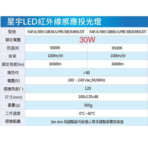 EVERLIGHT億光星宇30W戶外防水LED全電壓紅外線感應投光燈 