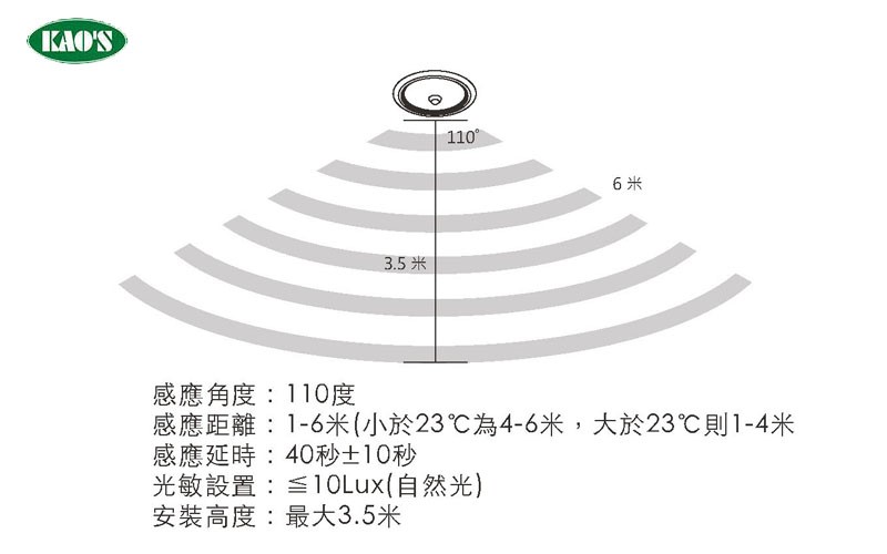 KAO'S高士KD-084B紅外線感應LED崁燈