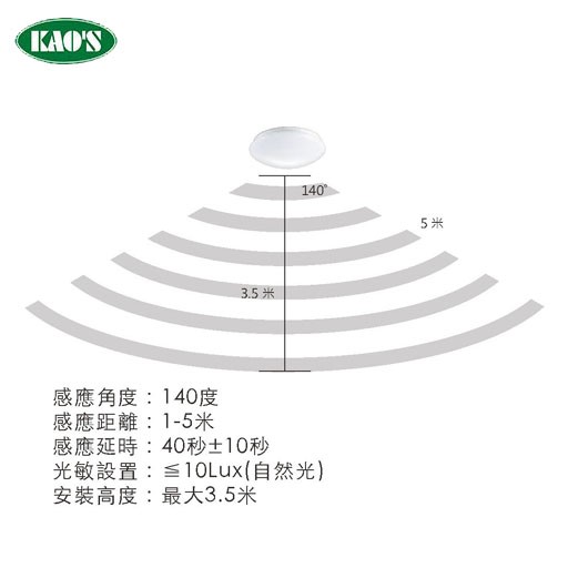 KAO'S高士KS3-0475S星點感應LED吸頂燈