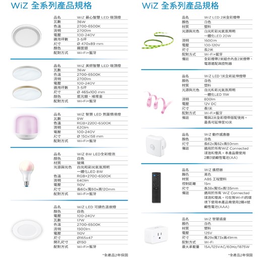 PHILIPS飛利浦 Wi-Fi WiZ 智慧照明RGB 2M 全彩燈帶 (PW01N) 