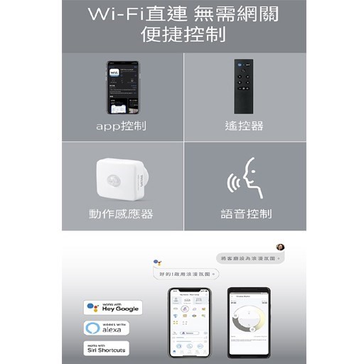 PHILIPS飛利浦 Wi-Fi WiZ 智慧照明RGB 2M 全彩燈帶 (PW01N) 
