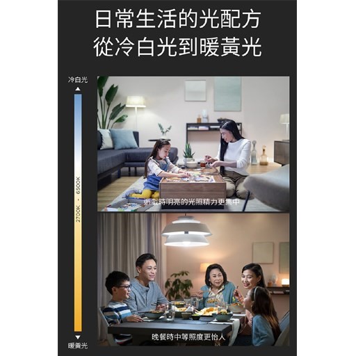PHILIPS飛利浦 Wi-Fi WiZ 智慧照明RGB 2M 全彩燈帶 (PW01N) 