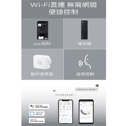 PHILIPS 飛利浦 Wi-Fi WiZ 智慧照明 動作感應器 PW007
