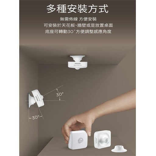 PHILIPS 飛利浦 Wi-Fi WiZ 智慧照明 動作感應器 PW007