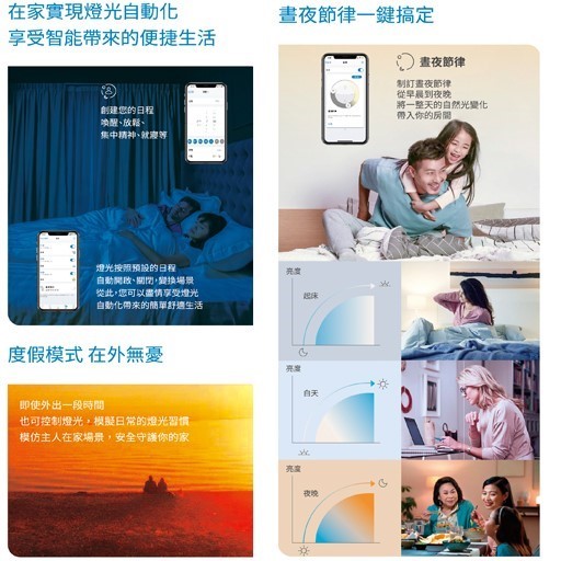 PHILIPS 飛利浦 Wi-Fi WiZ 智慧照明 智慧照明 遙控器 PW006