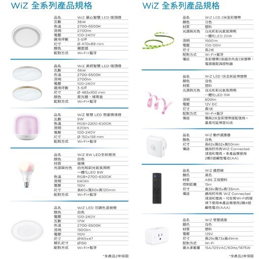 PHILIPS 飛利浦 Wi-Fi WiZ 智慧照明 智慧照明 遙控器 PW006