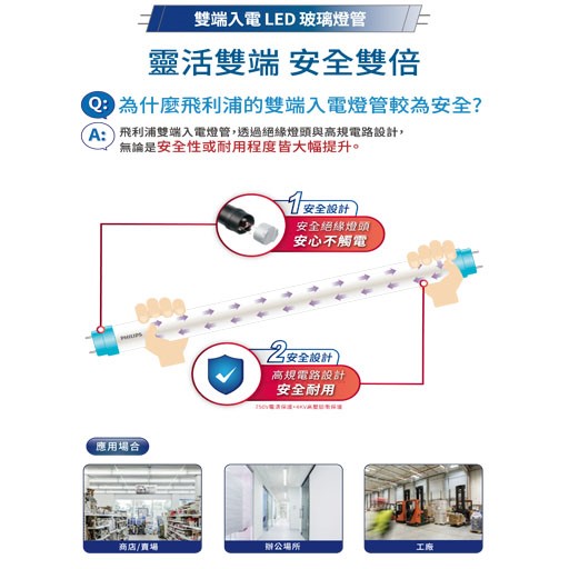 PHILIPS飛利浦LED T8 4尺 18.5W全電壓 雙端進電LED燈管 白光6500K/黃光3000K/自然光4000K