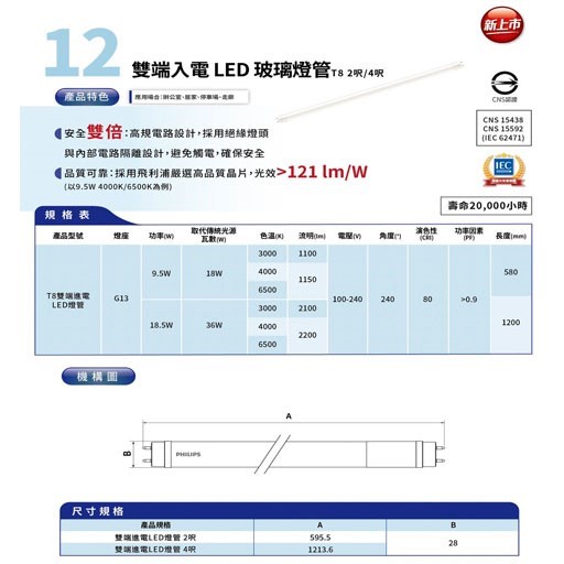 PHILIPS飛利浦LED T8 2尺 9.5W全電壓 雙端進電LED燈管 白光6500K/黃光3000K/自然光4000K 