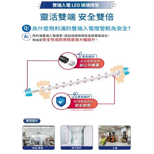 PHILIPS飛利浦LED T8 2尺 9.5W全電壓 雙端進電LED燈管 白光6500K/黃光3000K/自然光4000K 