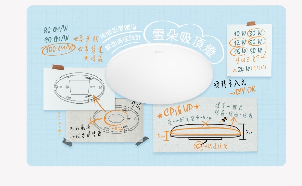 舞光~新品24W雲朵超薄吸頂燈 