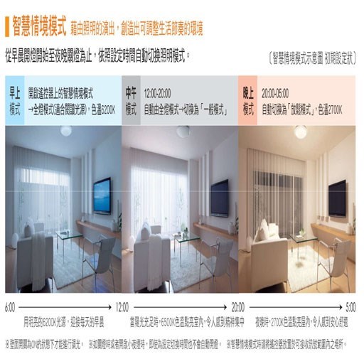 Panasonic國際牌LED調光調色遙控吸頂燈 (素白燈罩) 31.7W 最新版增亮模式LGC31202A09 - 日本製 (5年保固)
